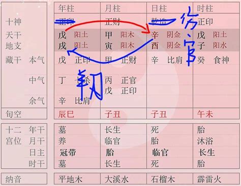 帝旺羊刃|学八字基础 八字羊刃的用法（羊刃）